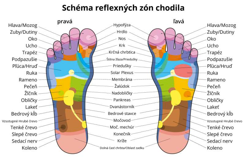 Reflexná masáž chodidla